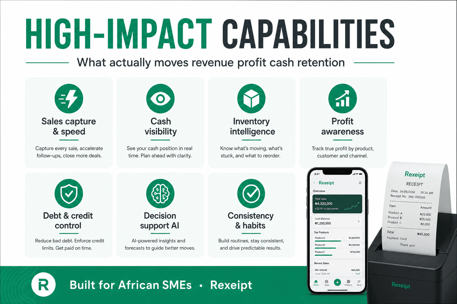 Seven high-impact capabilities: sales capture, cash visibility, inventory, profit awareness, debt control, decision support, and consistency.