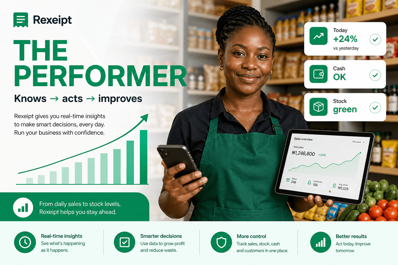 The performer: clear dashboards, rising trends, and decisive daily habits.